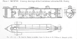 American Civil War Submarine.jpg