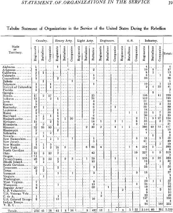 Total Civil War Infantry Cavalry Artillery.jpg