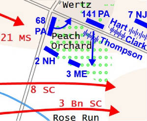 Fight at the Peach Orchard, July 2, 1863.jpg