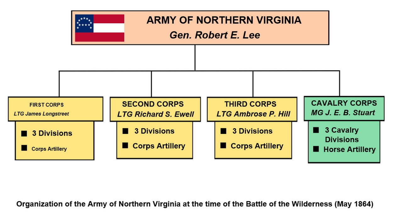 Civil War Army Organizational Chart