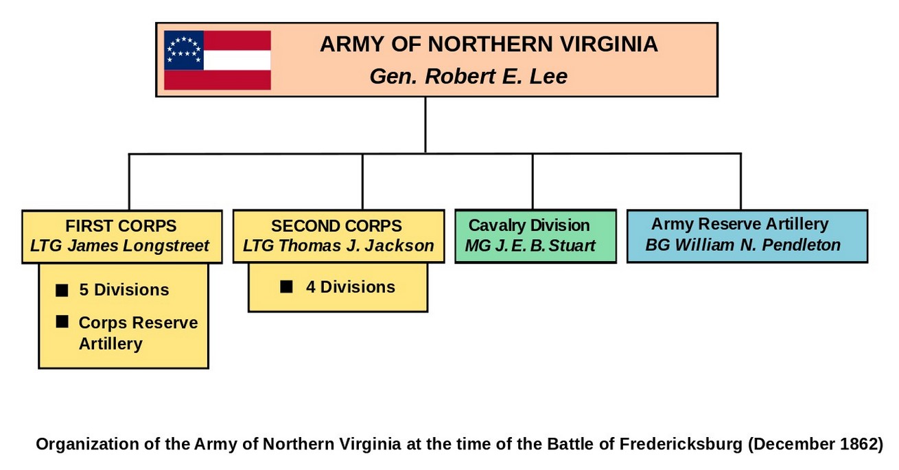 Civil War Army Organizational Chart