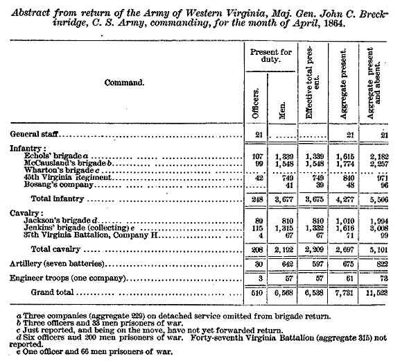 Army of Western Virginia.jpg