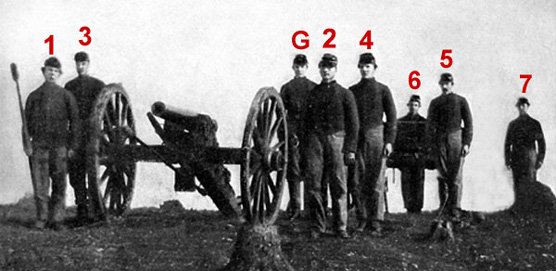 Artillery Crew Positions battery.jpg