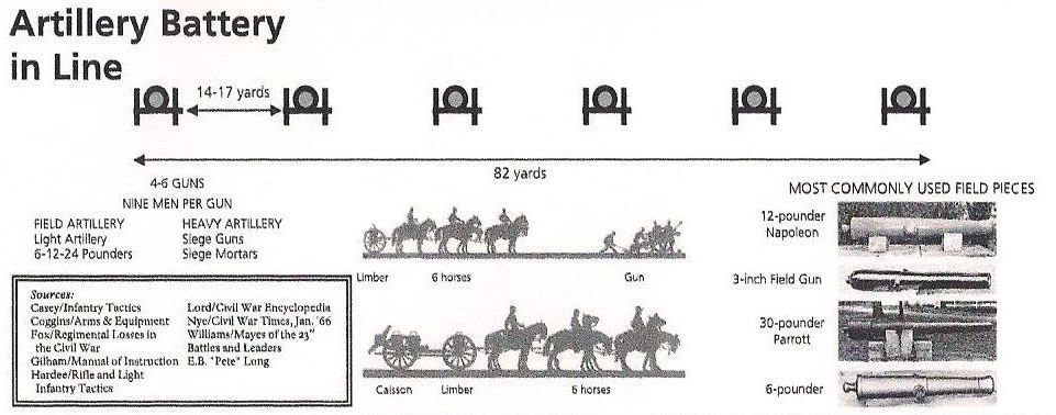 Civil War artillery battery formation.jpg