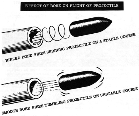 Smoothbore and Rifled cannon.jpg