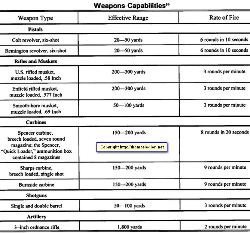 Civil War Cavalry Weapons and Small Arms.jpg