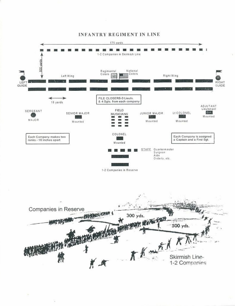 Civil War Infantry in battle formation.jpg