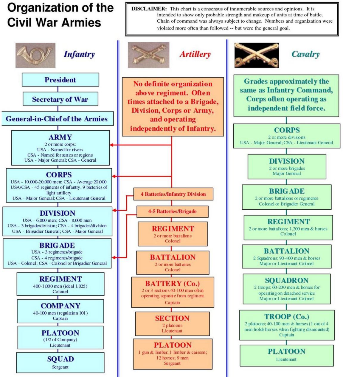 Army Organization Chart Battalion