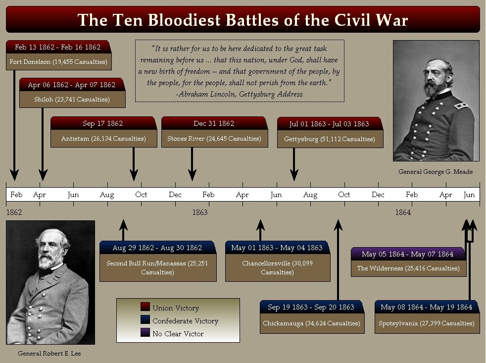 Civil War Infantry and Casualties.jpg