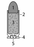 Civil War Bullet parts.gif