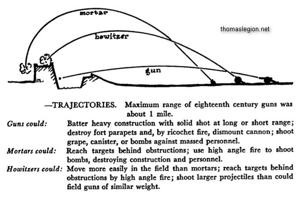 Civil War Artillery and Field Pieces.jpg