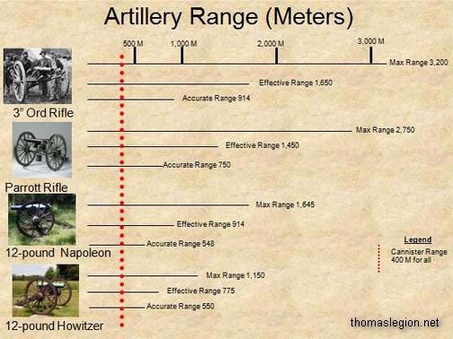 Common Civil War Field Pieces.jpg