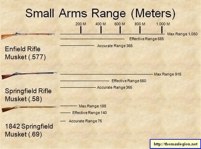 Typical Civil War Cavalry Weapons.jpg