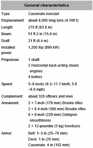 CSS Virginia Characteristics.jpg