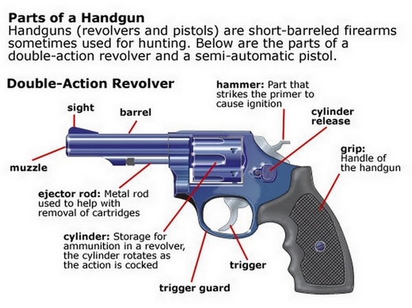 Civil War firearms, handguns, and side arms.jpg