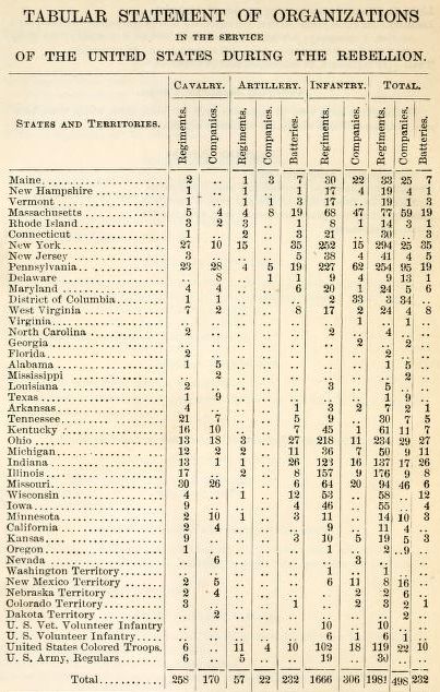 Organization of Military Forces and Troops.jpg