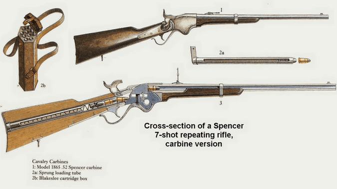 confederate civil war weapons