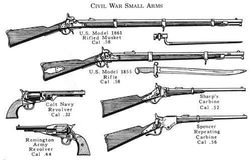 confederate civil war weapons