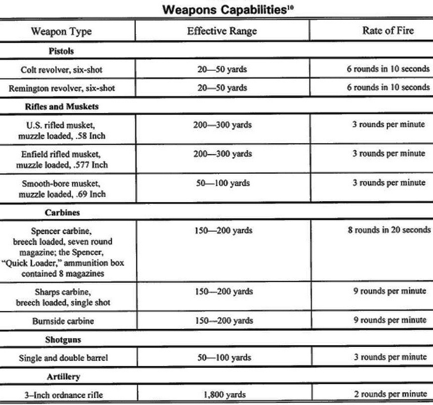 Small arms and firearms during the Civil War.jpg