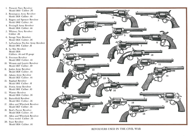 confederate civil war weapons