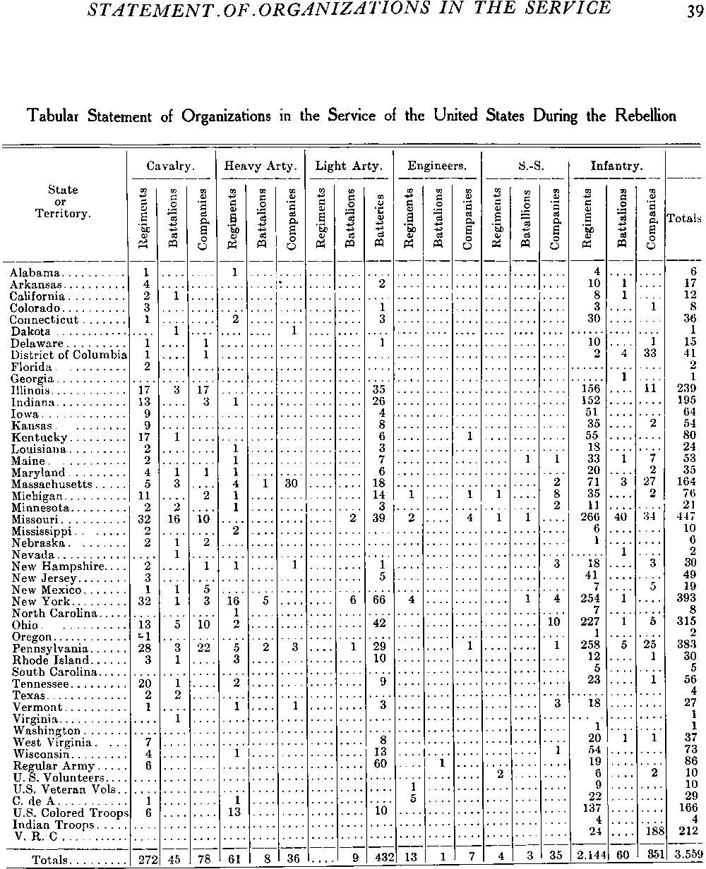 Total Civil War Infantry Regiments.jpg