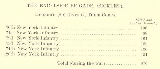 Excelsior Brigade Dan Sickles.jpg