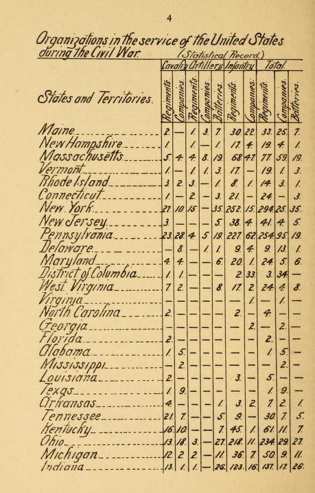 Organization of the Civil War Union Army.jpg