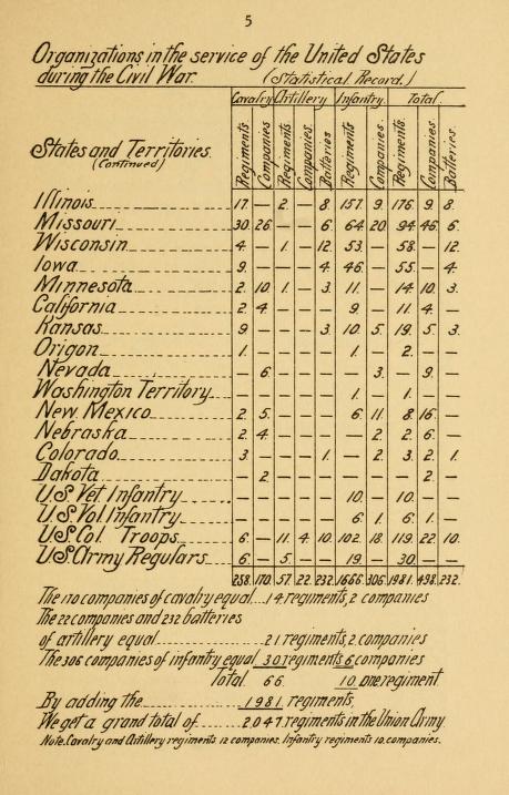 Union and Confederate Army and Infantry.jpg