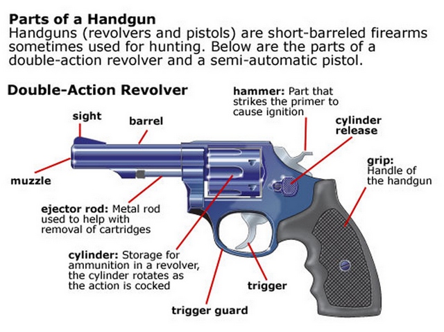 Parts of a Revolver.jpg