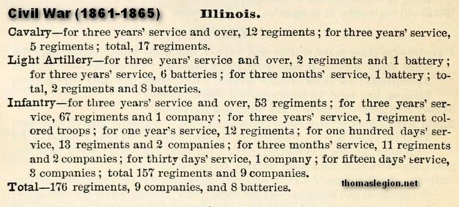 Illinois Civil War Soldiers and Regiments.jpg