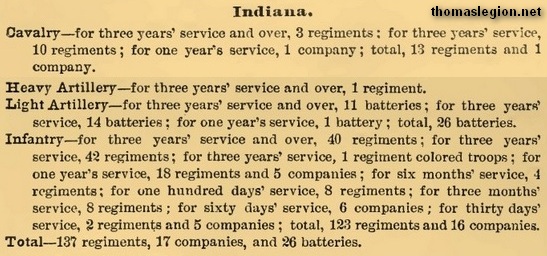 Indiana Civil War Soldiers Total.jpg