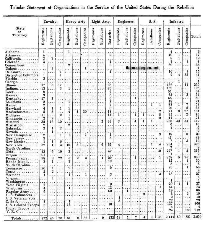 Total Kentucky Civil War regiments and units.jpg