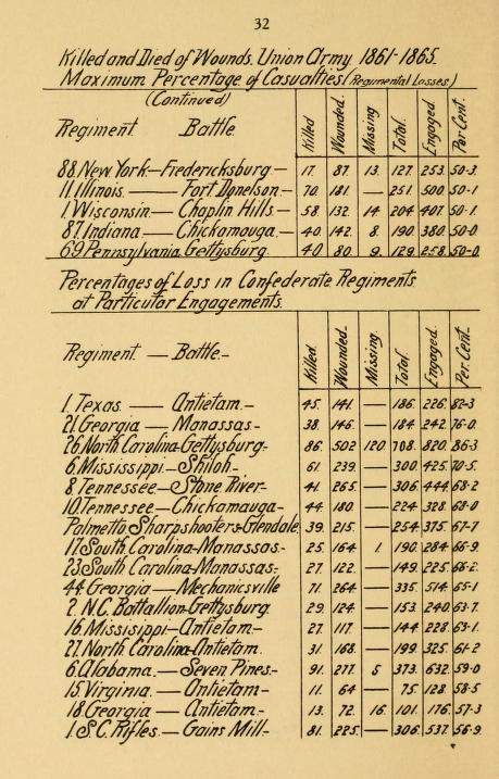 New York Civil War Casualties and Killed.jpg