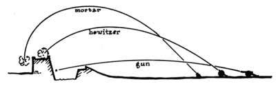 Civil War Guns, Mortars, and Howitzers.jpg