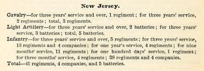 Total New Jersey Civil War Units.jpg