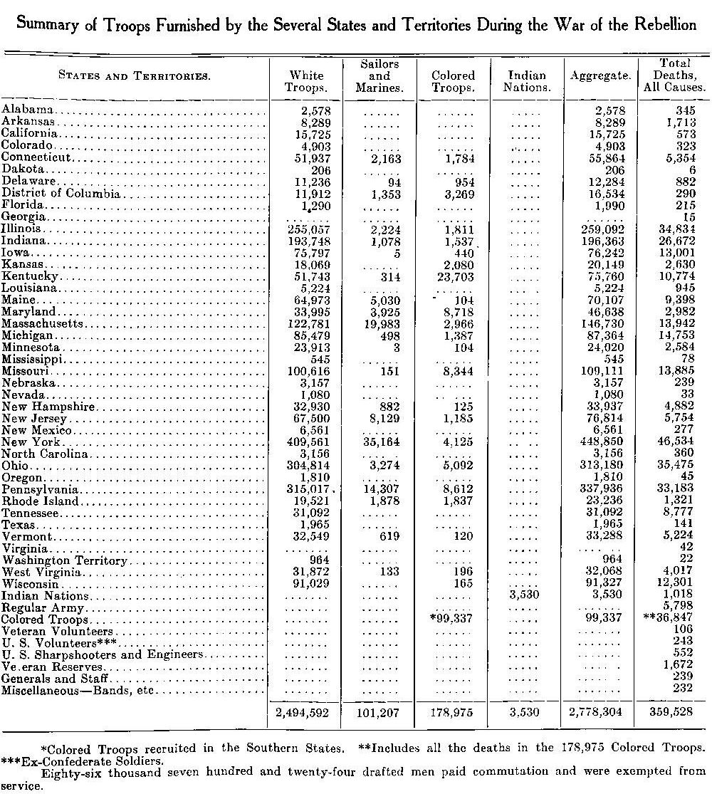 New Jersey Total Civil War Soldiers and Troops.jpg