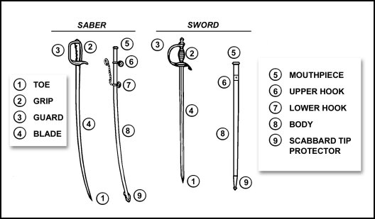 Civil War Edged Weapons.jpg