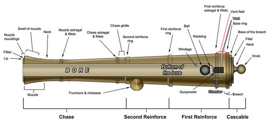 Diagram of Civil War Cannon parts.jpg