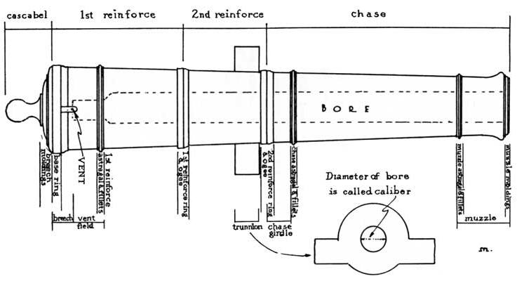 Black Powder Cannon Load Chart