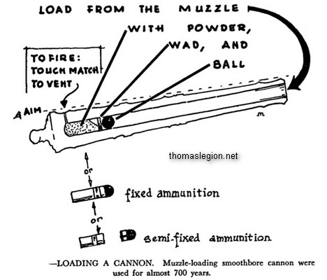 Civil War Artillery History.jpg