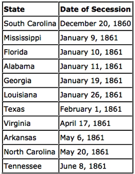 Southern Secession.jpg