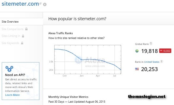 Site Meter traffic report.jpg