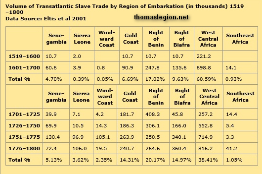Transatlantic Slave Trade History.jpg