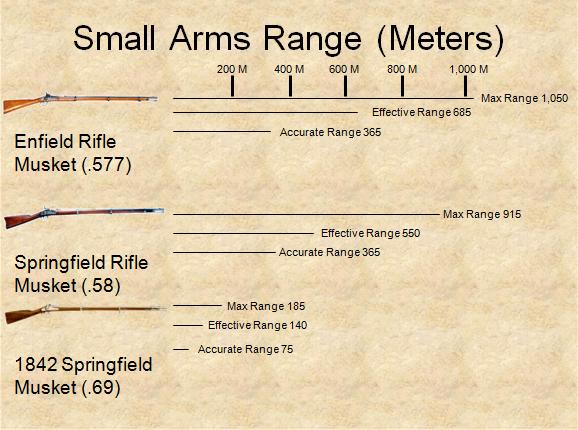 List of Civil War Firearms and Small Arms.jpg