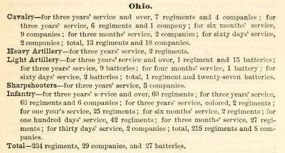 Ohio Civil War Units.jpg