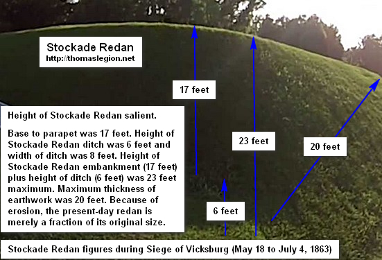 Stockade Redan Characteristics.jpg