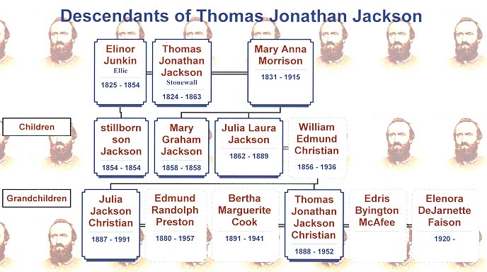 General Stonewall Jackson Genealogy and Family.jpg