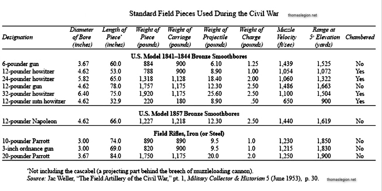 Most Common Civil War Cannons.jpg