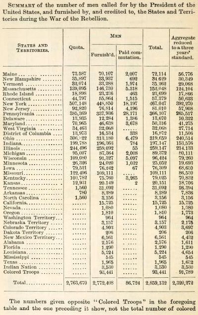 Total number of Infantry, Cavalry, Artillery.jpg