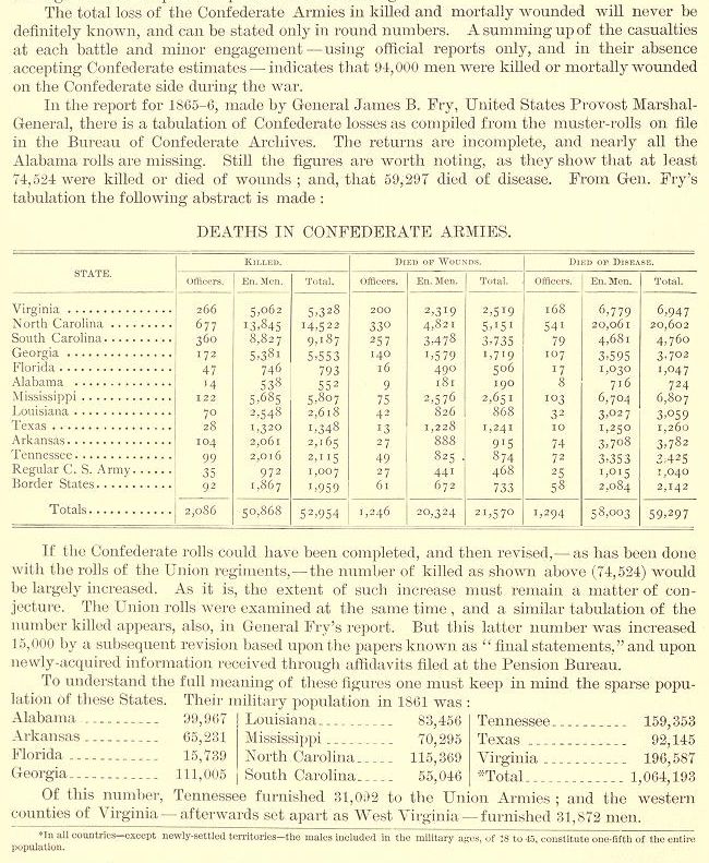 Total Civil War Casualties.jpg